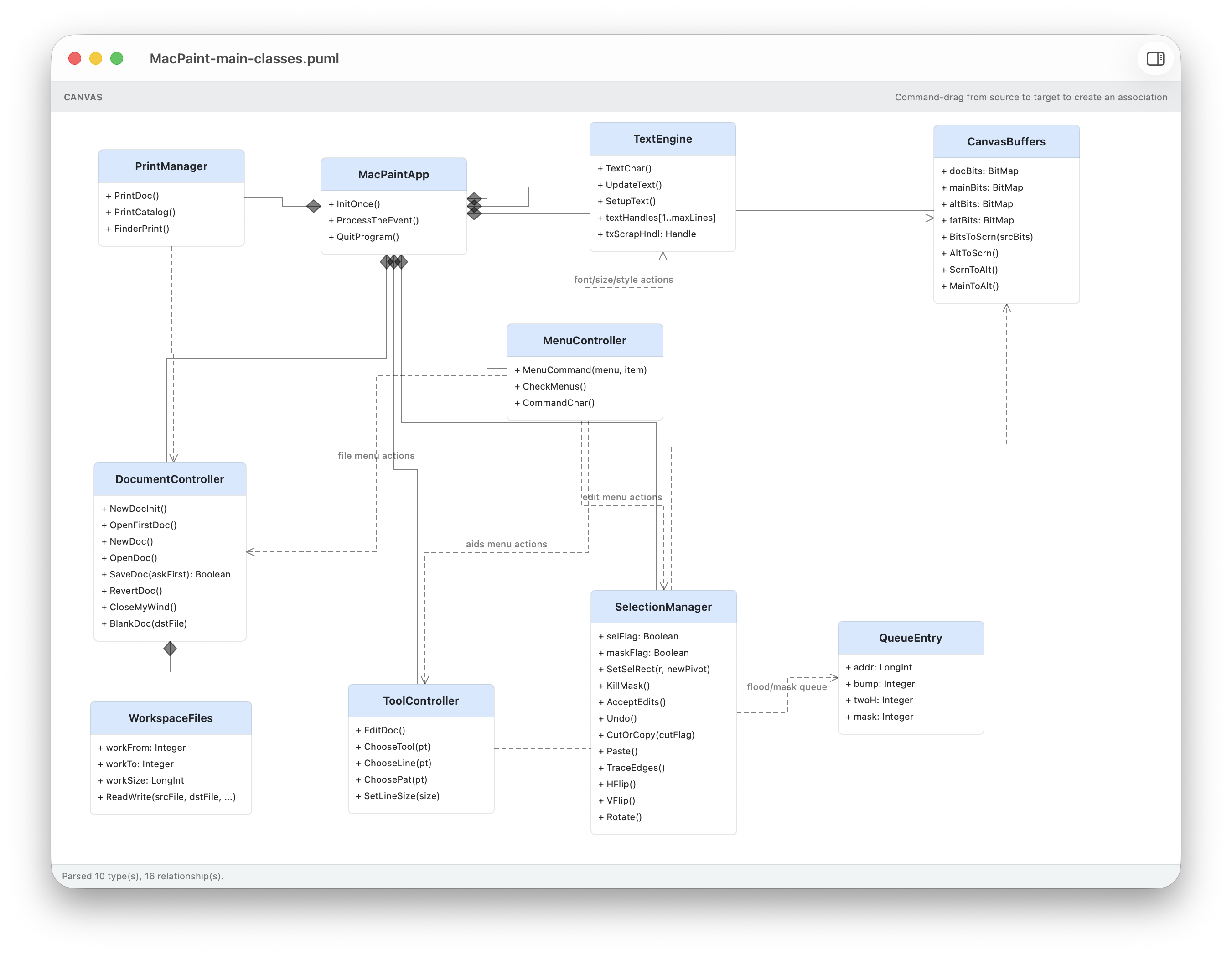 Ultra UML – class diagram