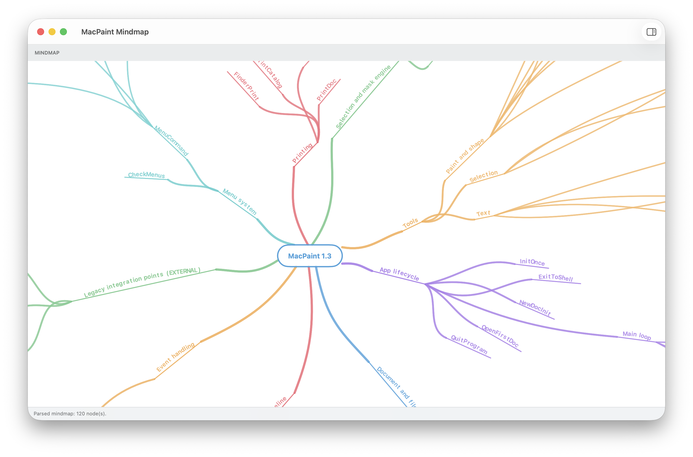 Ultra UML – mind map