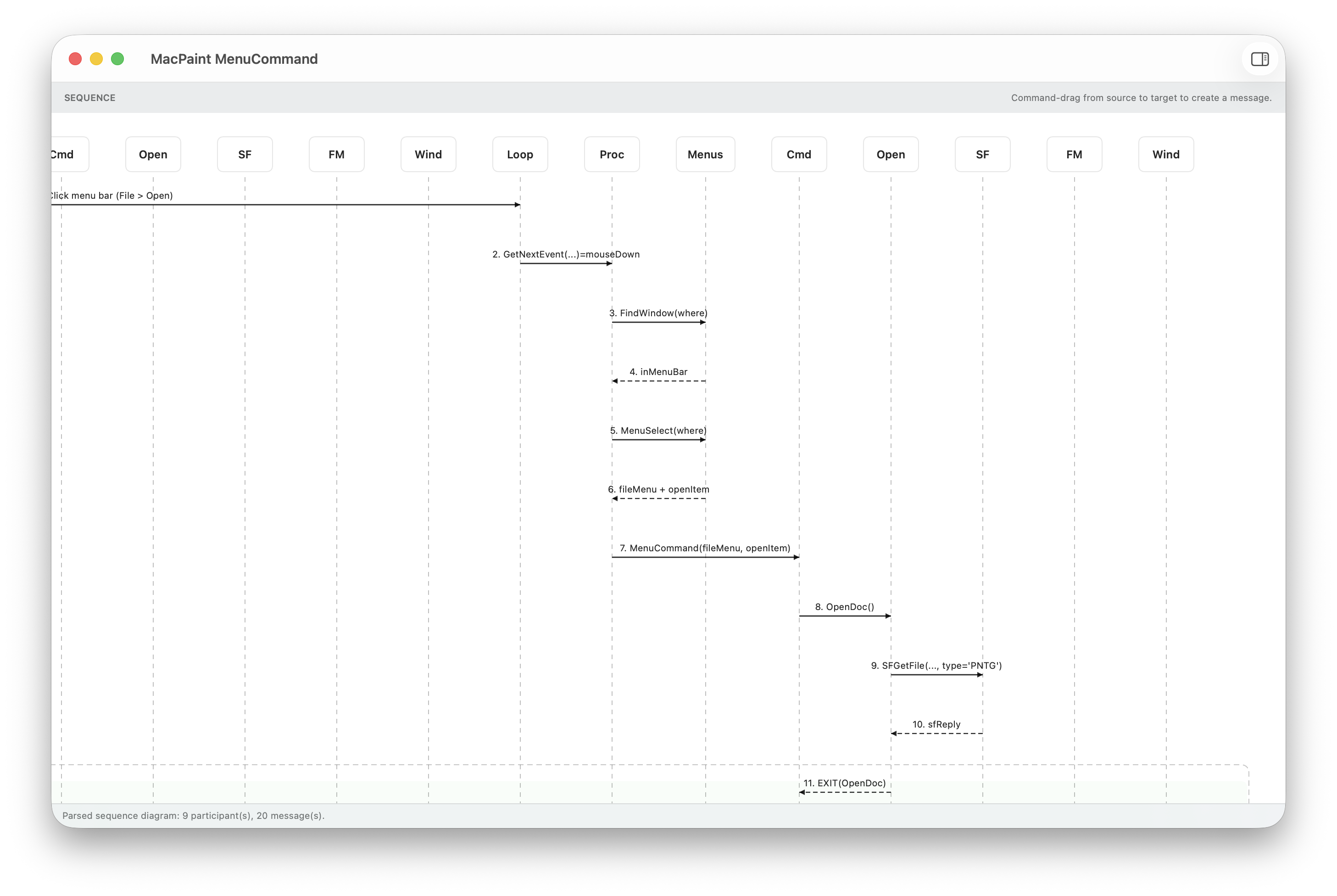 Ultra UML – sequence diagram